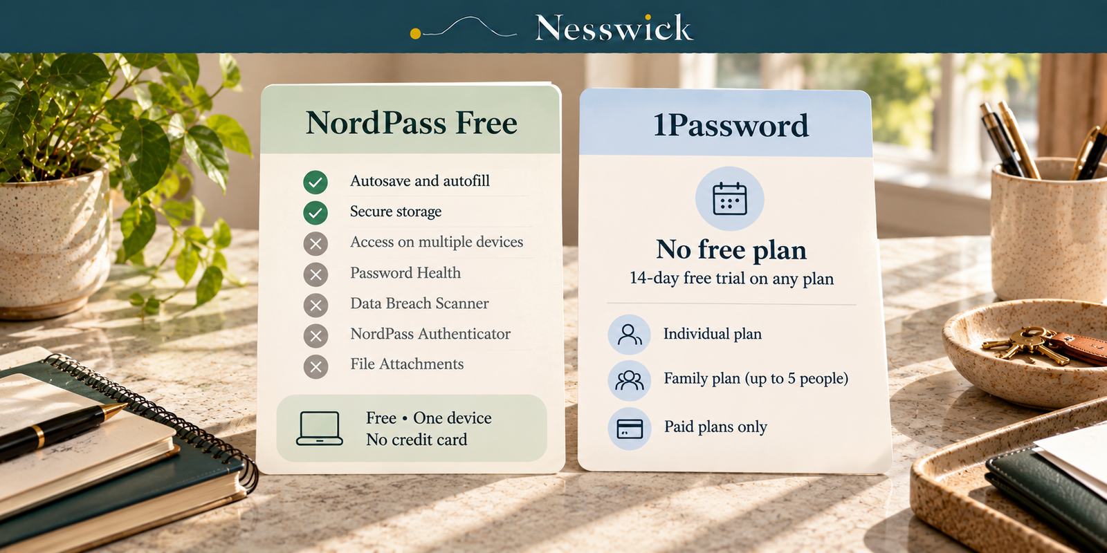 NordPass vs 1Password: What the Free Route Actually Gets You